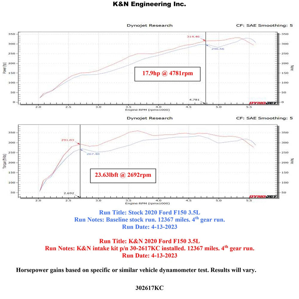 K&N Performance Air Intake System | Ford F-150 (Incl. Raptor) 2.7L/3.5L V6 (30-2617KC)
