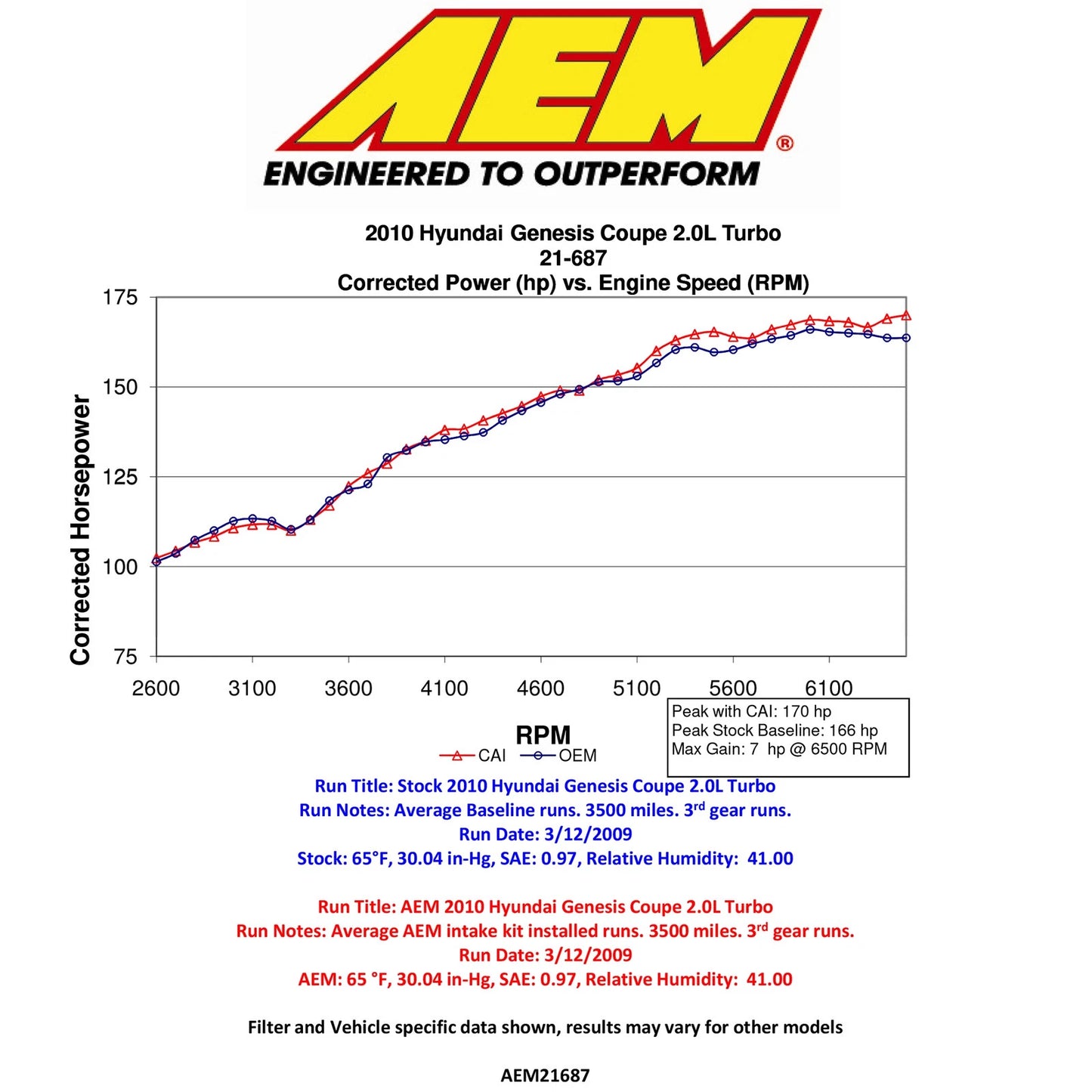 AEM Silver Cold Air Intake | 2010 Hyundai Genesis Coupe 2.0L L4 (21-687C)