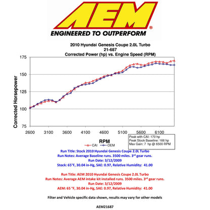 AEM Silver Cold Air Intake | 2010 Hyundai Genesis Coupe 2.0L L4 (21-687C)