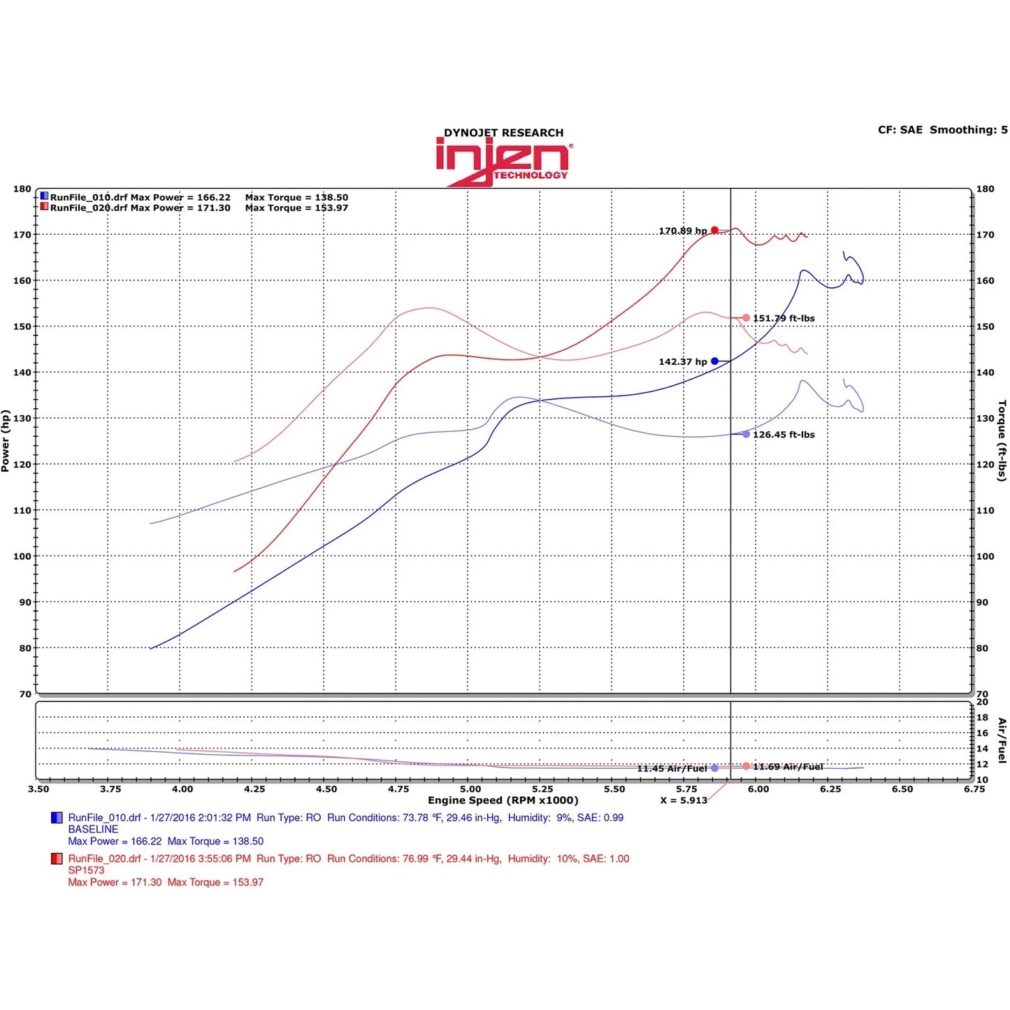 Injen Cold Air Intake | Honda Accord / Pilot / Element / Civic VIII/IX/X / Acura RLX (03-22) (SP1573P)