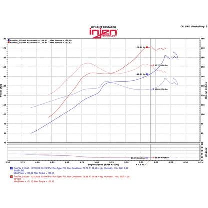 Injen Cold Air Intake | Honda Accord / Pilot / Element / Civic VIII/IX/X / Acura RLX (03-22) (SP1573P)