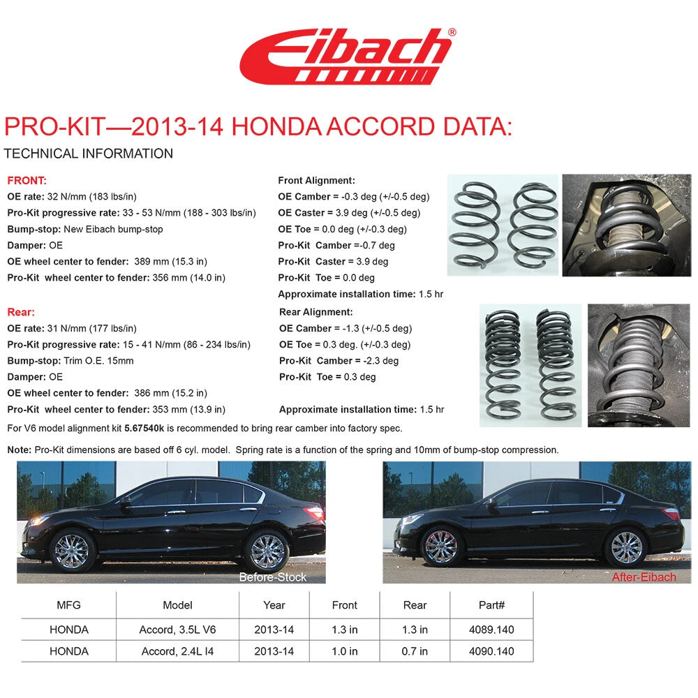 Eibach Pro-Kit Performance Springs | 2015-2019 Acura TLX 3.5L (4089.140)