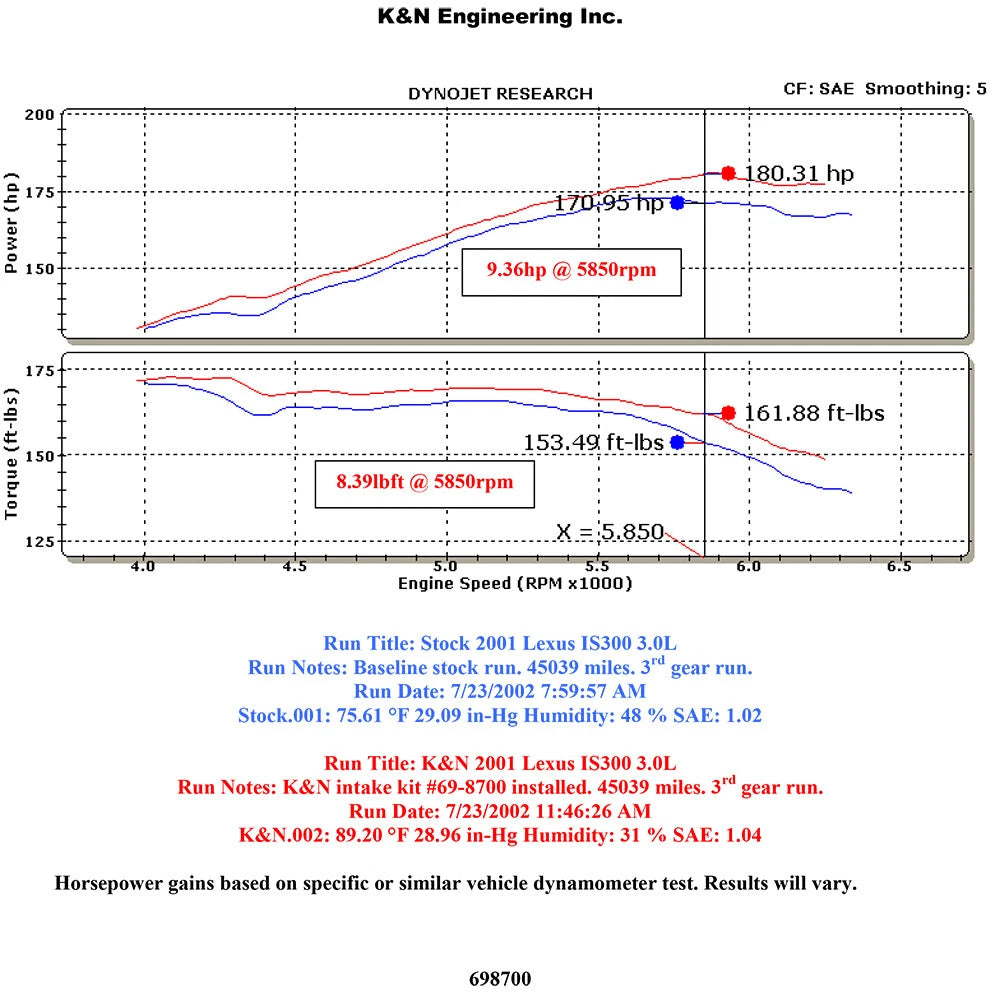 K&N 69-8700TP Performance Cold Air Intake System Kit for 01-05 Lexus IS300 3.0L
