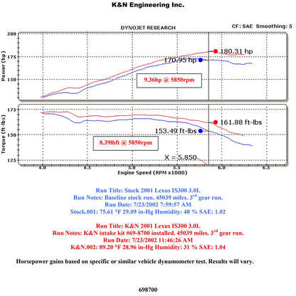 K&N 69-8700TP Performance Cold Air Intake System Kit for 01-05 Lexus IS300 3.0L