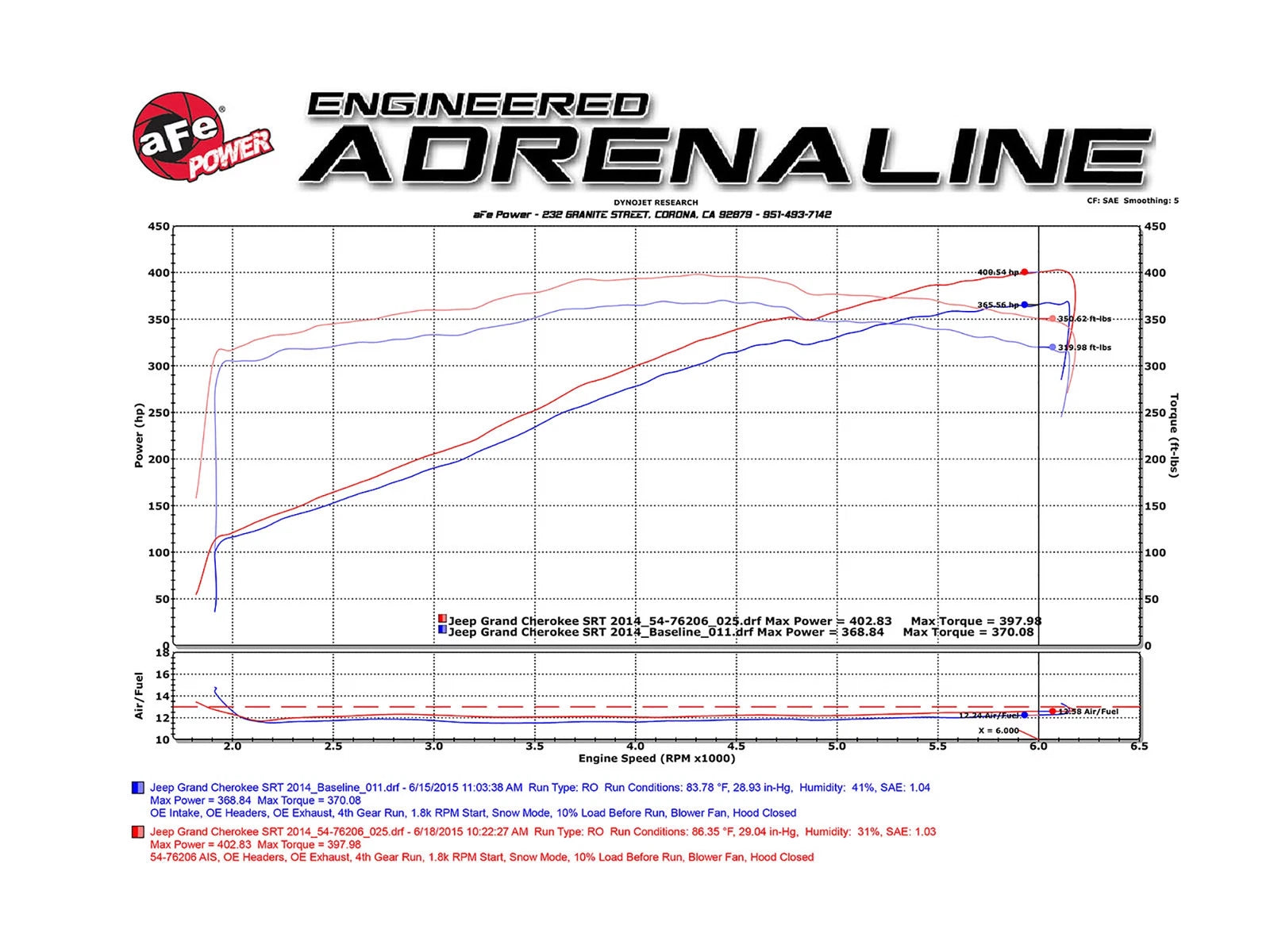 aFe Momentum GT Cold Air Intake | Vehicles (54-76206-1)