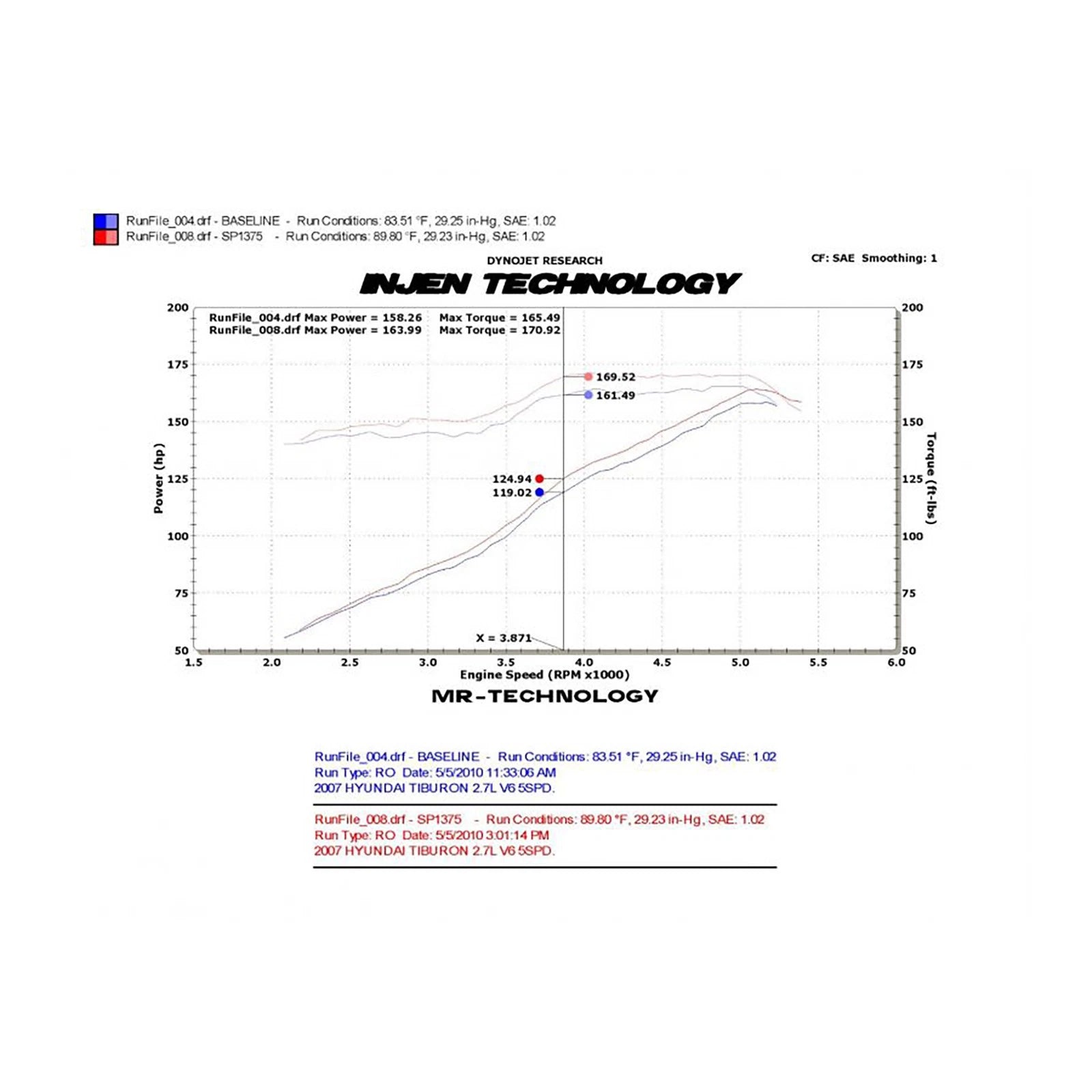 Injen Black Cold Air Intake System w/ MR Tech | Hyundai Tiburon (03-08) (SP1375BLK)
