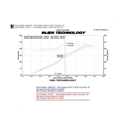 Injen Black Cold Air Intake System w/ MR Tech | Hyundai Tiburon (03-08) (SP1375BLK)