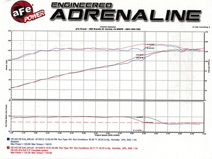 aFe 2.5in Aluminized Steel Cat-Back Exhaust | Ford Ranger (98-11) (49-03042-1)
