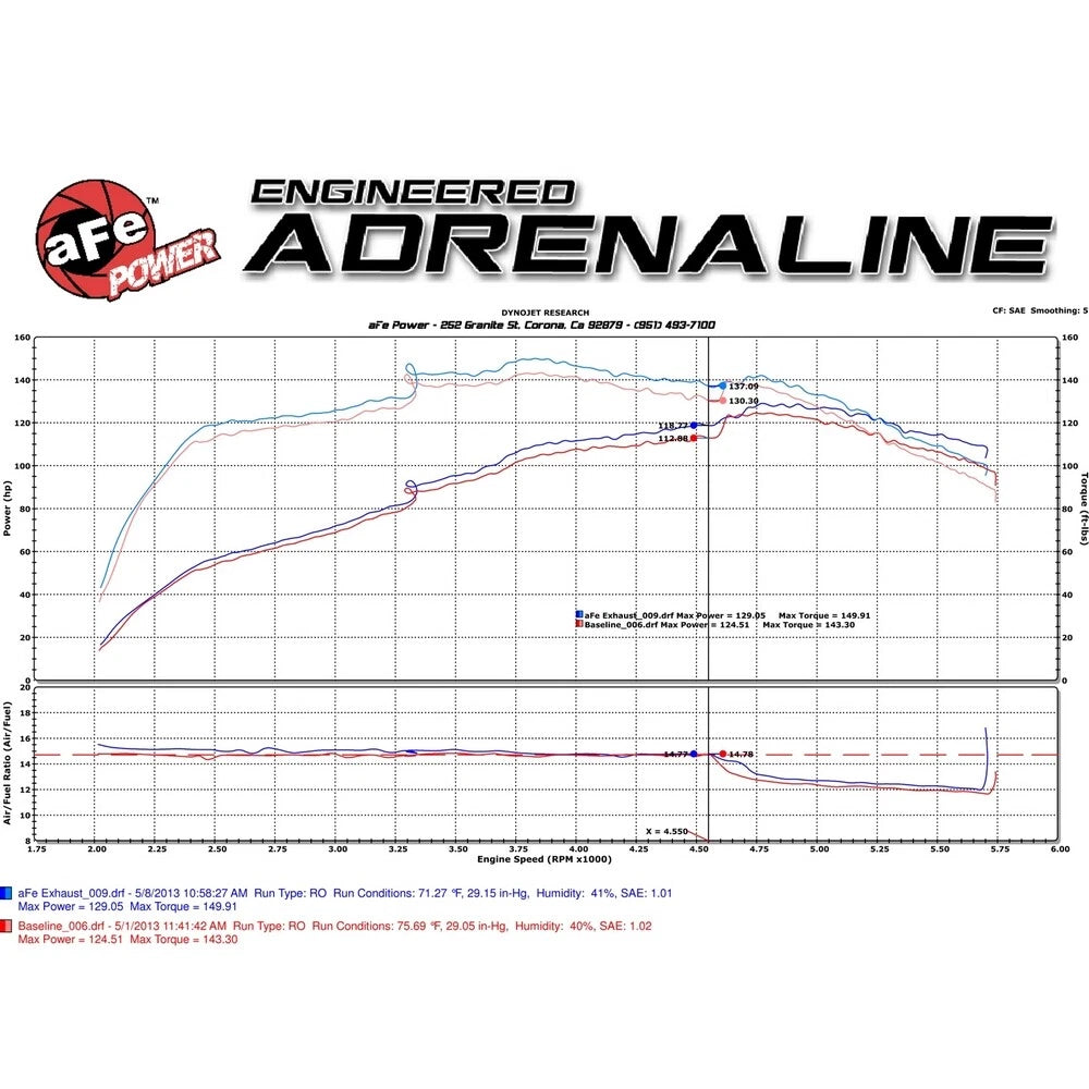 aFe 2.1/2in 409 SS Cat-Back Exhaust | Toyota Tacoma L4-2.7L (99-04) (49-46004)