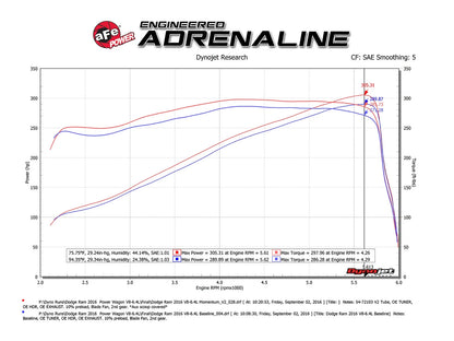aFe Momentum GT Pro Dry S Cold Air Intake | 2010 Dodge Ram 2500/3500 (51-72104)