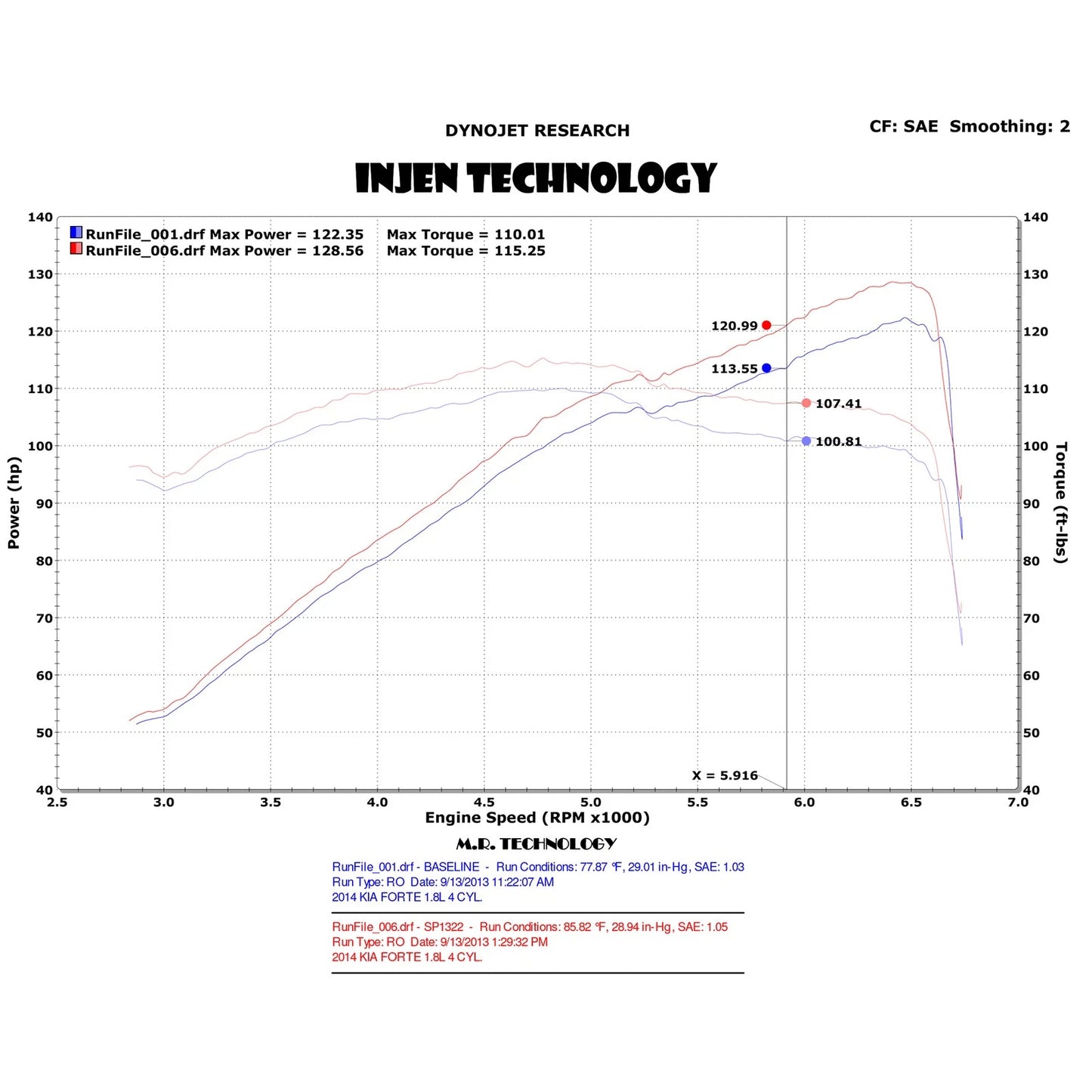 Injen 1.8L 4 Cyl. Black Two Piece Cold Air Intake | Kia Forte (14) (SP1322BLK)