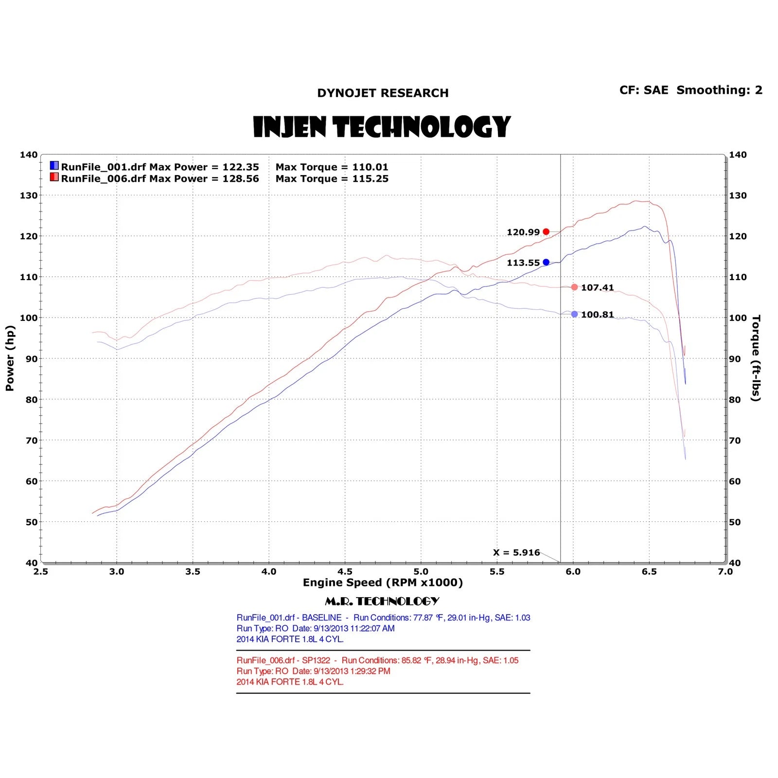 Injen 1.8L 4 Cyl. Black Two Piece Cold Air Intake | Kia Forte (14) (SP1322BLK)