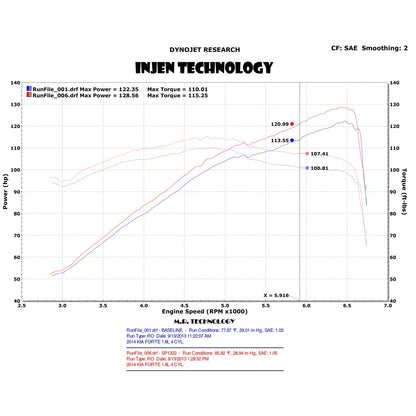 Injen 1.8L 4 Cyl. Black Two Piece Cold Air Intake | Kia Forte (14) (SP1322BLK)