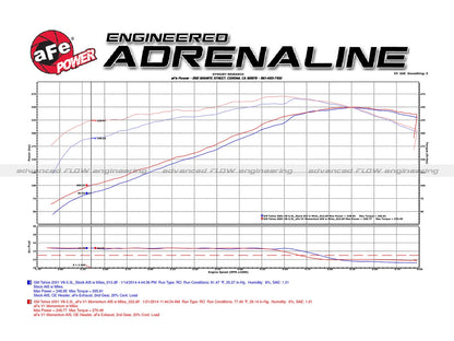 aFe Momentum GT Pro DRY S CAI | GM Trucks/SUVs V8 4.8/5.3/6.0L (99-07) (51-74101)