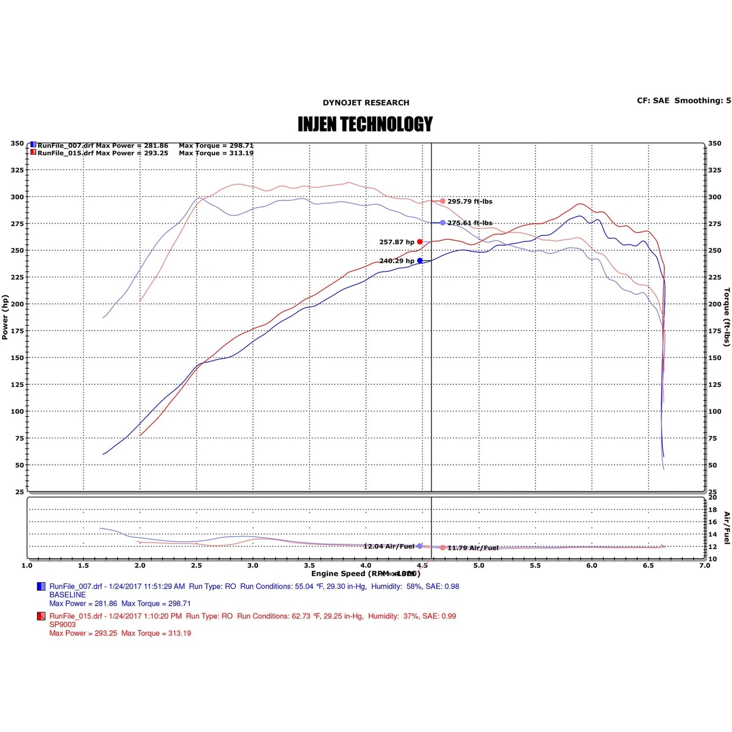 Injen 16-18 Ford Focus RS Polished Cold Air Intake | Ford Focus (11-19) / Kia Soul (14-19) (SP9003P)