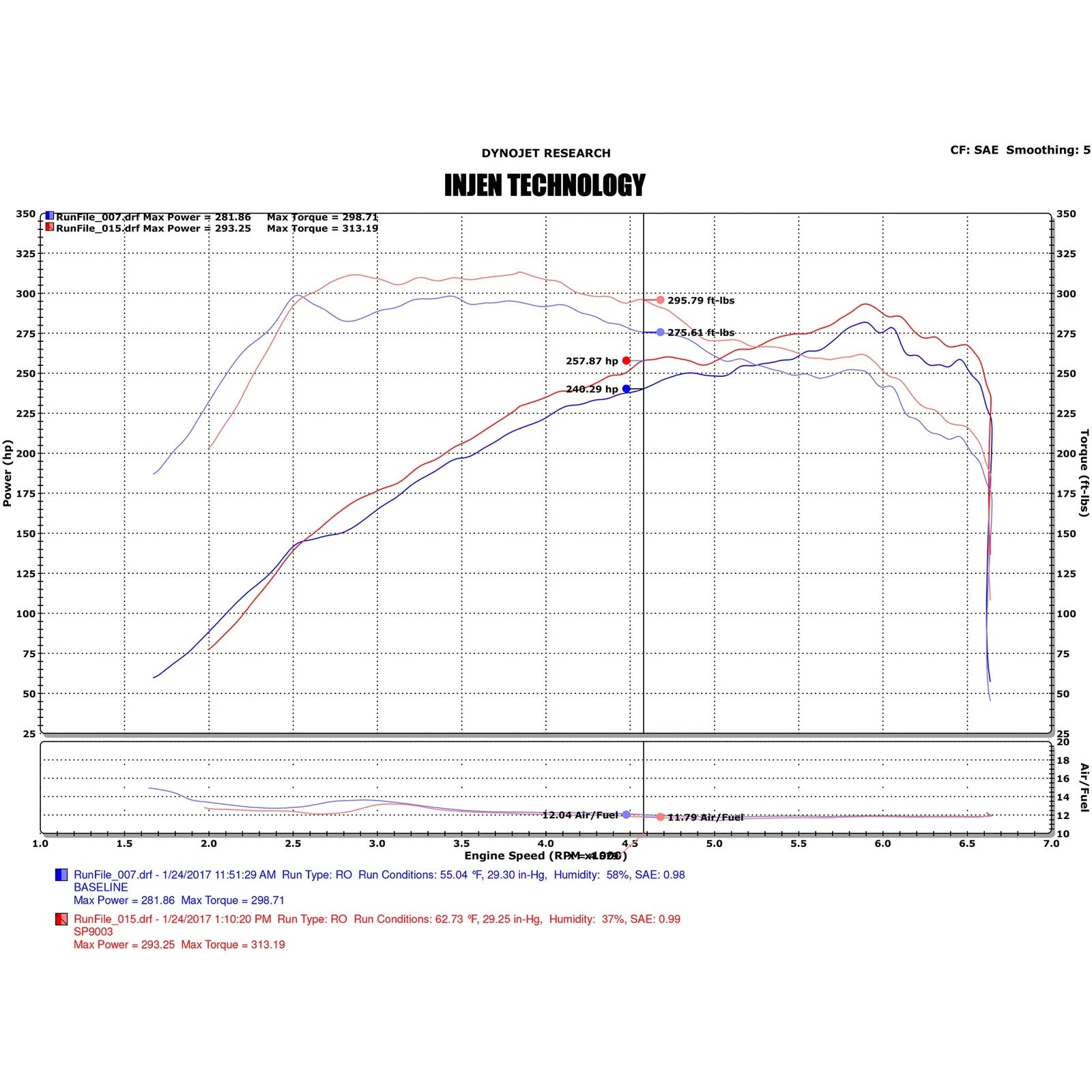 Injen 16-18 Ford Focus RS Polished Cold Air Intake | Ford Focus (11-19) / Kia Soul (14-19) (SP9003P)
