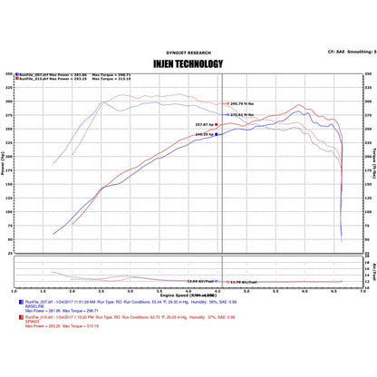 Injen 16-18 Ford Focus RS Polished Cold Air Intake | Ford Focus (11-19) / Kia Soul (14-19) (SP9003P)