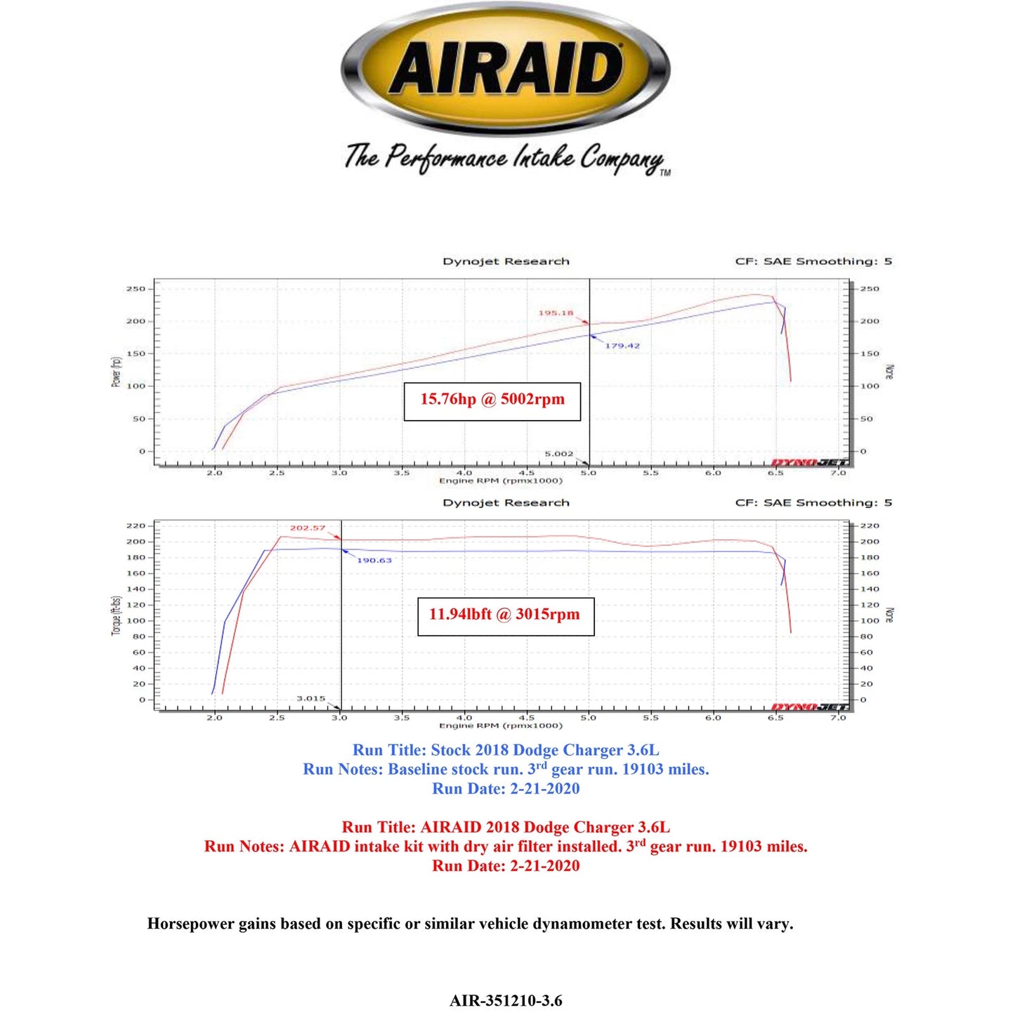 Airaid 354-210 Cold Air Intake Kit for 2011-23 Charger Challenger 3.6L 5.7L 6.4L