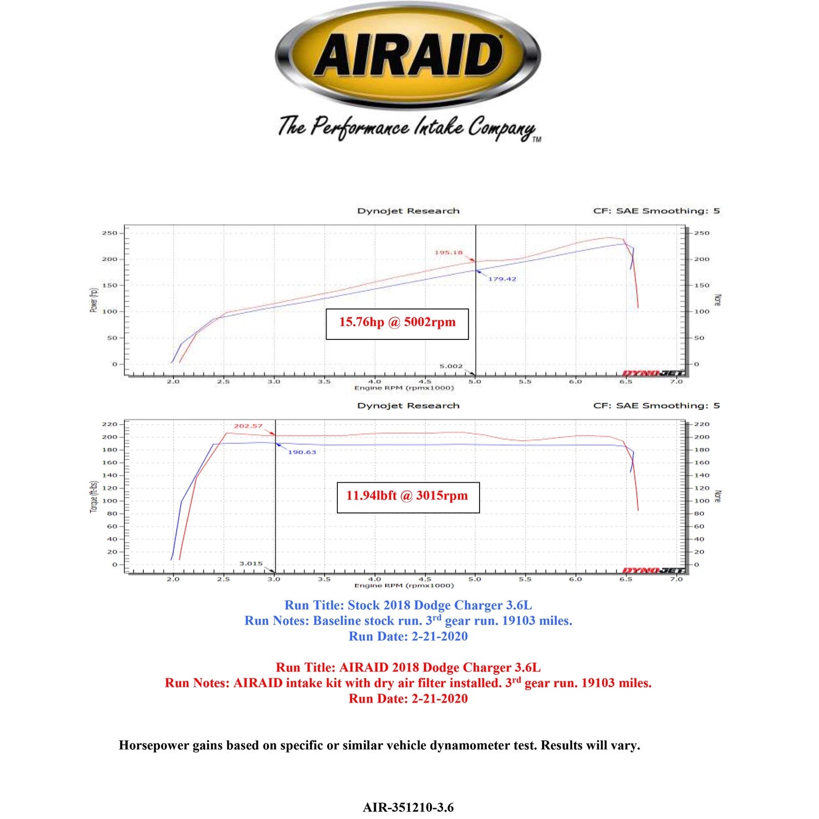 Airaid 354-210 Cold Air Intake Kit for 2011-23 Charger Challenger 3.6L 5.7L 6.4L