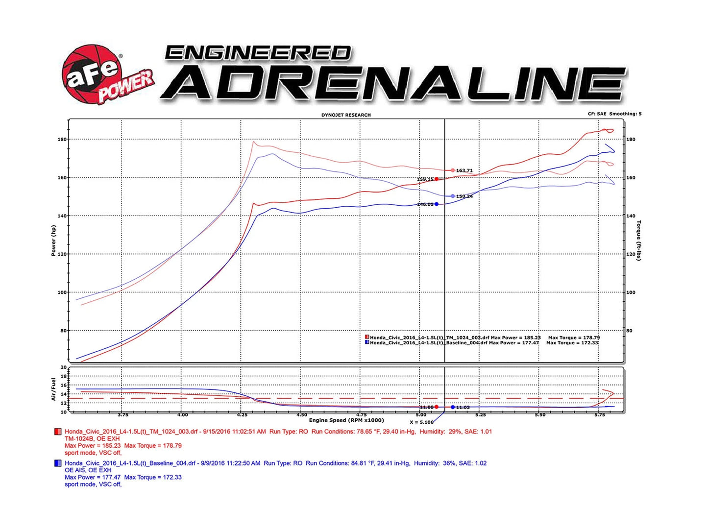 aFe Stage-2 PDS AIS Intake | Honda Civic 1.5L 2016 (TM-1024B-D)