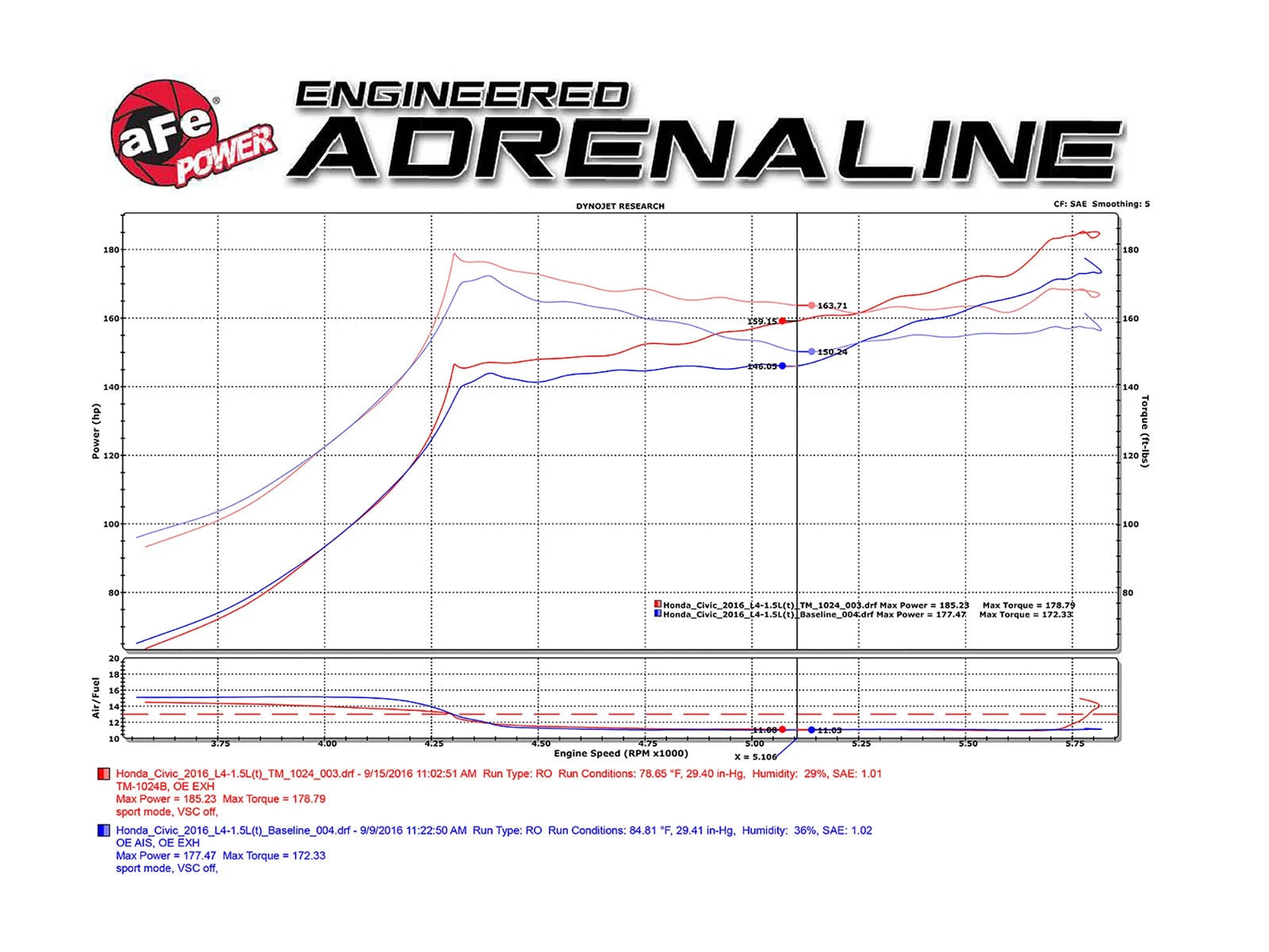 aFe Stage-2 PDS AIS Intake | Honda Civic 1.5L 2016 (TM-1024B-D)