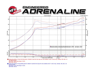 aFe Stage-2 PDS AIS Intake | Honda Civic 1.5L 2016 (TM-1024B-D)
