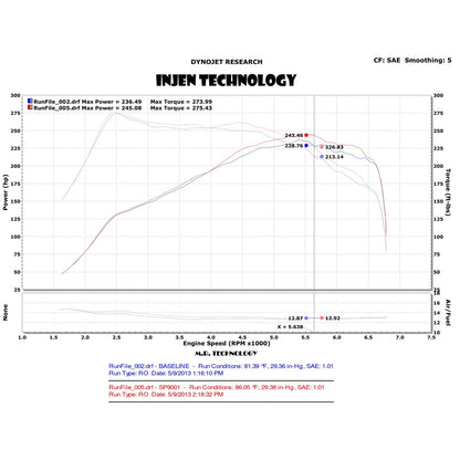 Injen 13-14 Ford Focus ST 2.0L Short Ram Intake | Ford Focus (98-08, 11-19) (SP9001P)