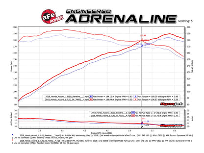 aFe Takeda Momentum Pro 5R Cold Air Intake | Honda Accord I4 1.5L (18) (56-70002R)