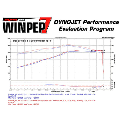 Injen PowerFlow Intake | Ford F-150 4.6L V8 Wrinkle Black (09-10) / 2004-2008 (PF9027WB)