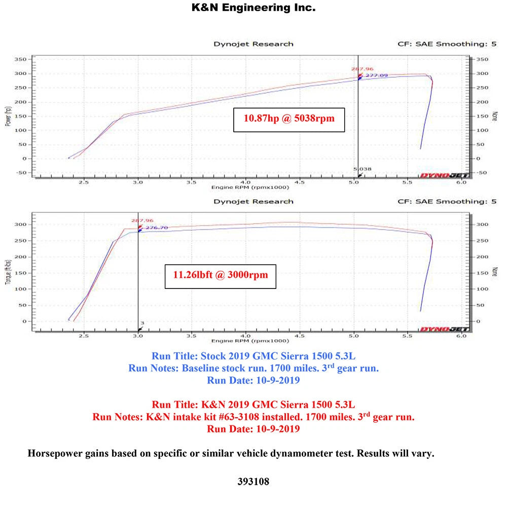 K&N 57 Series FIPK Performance Intake Kit | GM 1500 V8 (5.3L/6.2L) (19-20) (57-3108)