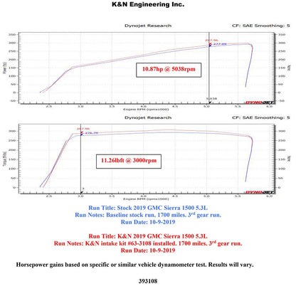 K&N 57 Series FIPK Performance Intake Kit | GM 1500 V8 (5.3L/6.2L) (19-20) (57-3108)