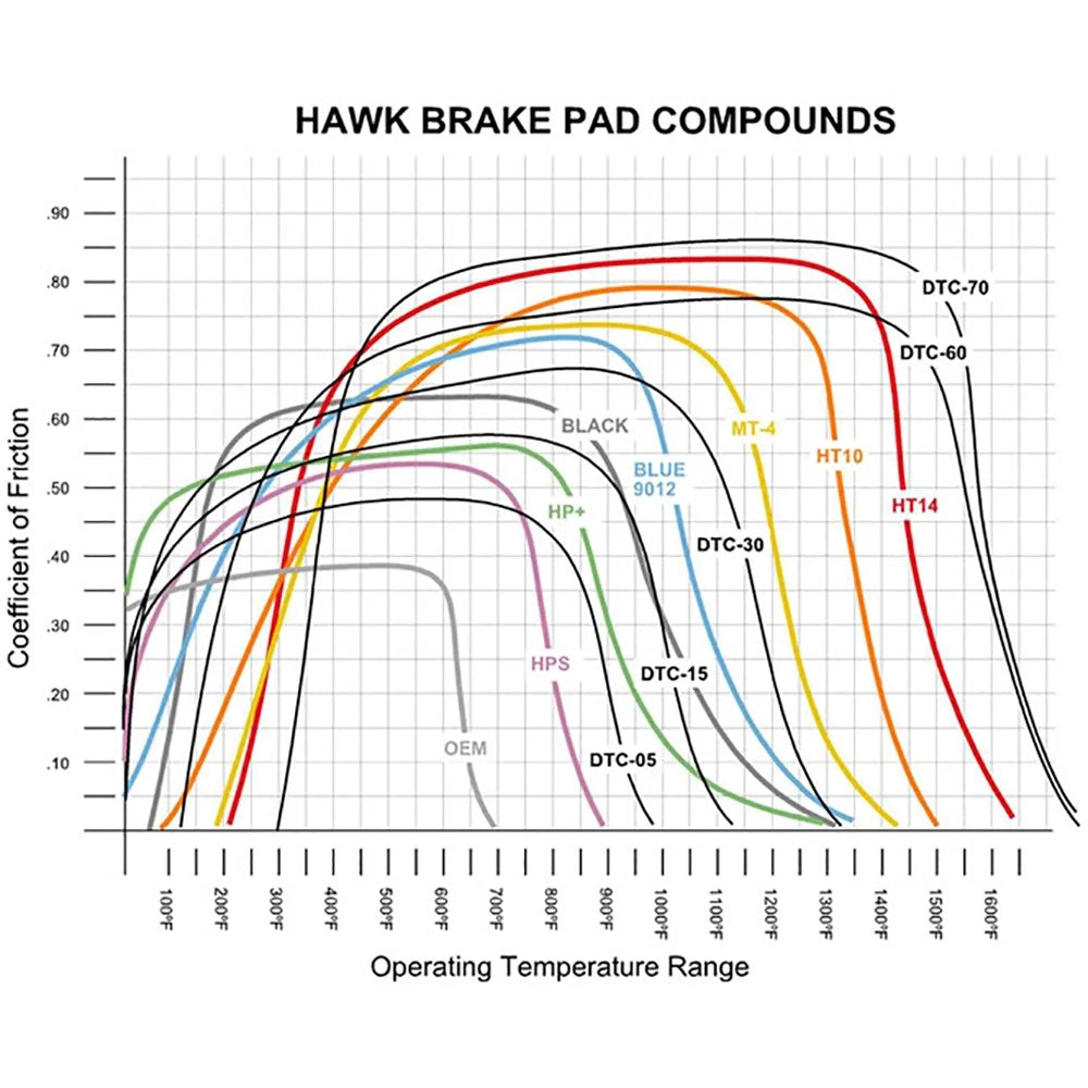 Hawk HPS Street Brake Pads | HB608F.630
