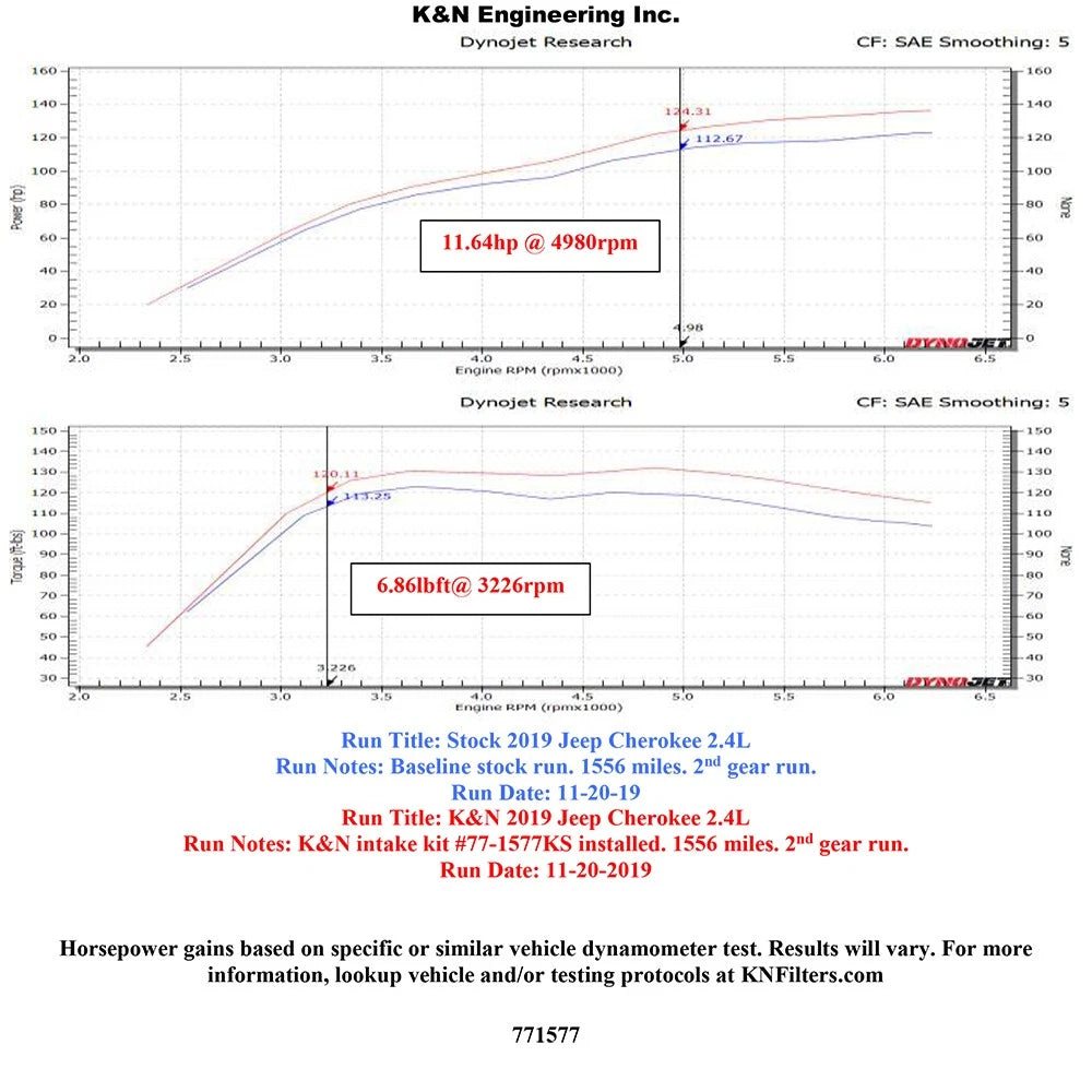 K&N Performance Air Intake Kit | Jeep Cherokee 2.4L (19-20) (77-1577KS)