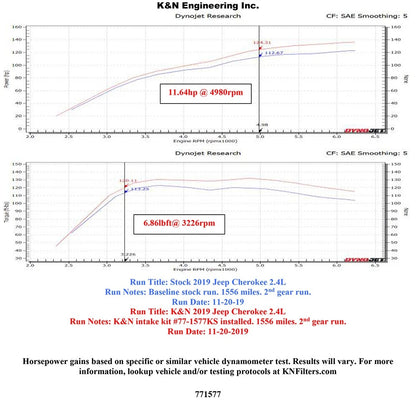 K&N Performance Air Intake Kit | Jeep Cherokee 2.4L (19-20) (77-1577KS)