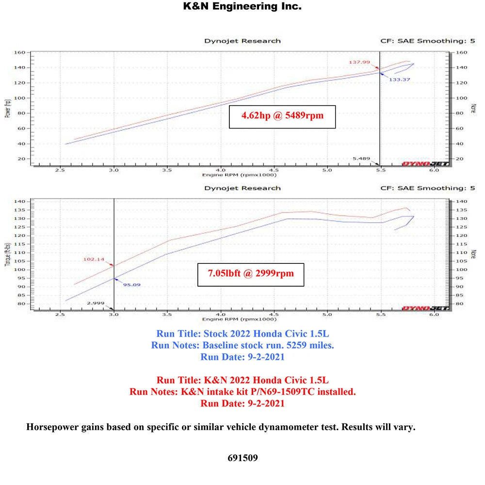 K&N Cold Air Intake | Honda Civic 1.5L Turbo (69-1509TC)