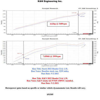 K&N Cold Air Intake | Honda Civic 1.5L Turbo (69-1509TC)