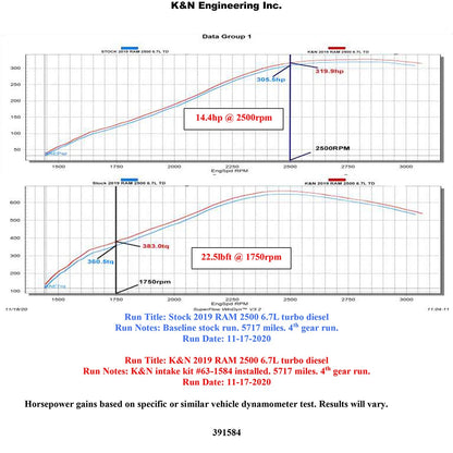 K&N 19-21 Ram 2500/3500 6.7L L6 DSL AirCharger Performance Intake System | Ram 2500/3500 (19+) (63-1584)