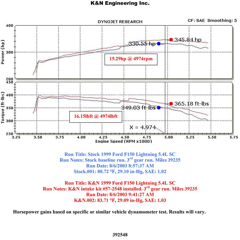 K&N Performance Intake Kit | Ford Lightning (99-00) (57-2548)