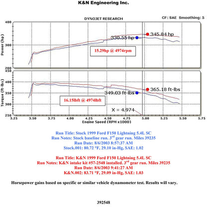 K&N Performance Intake Kit | Ford Lightning (99-00) (57-2548)