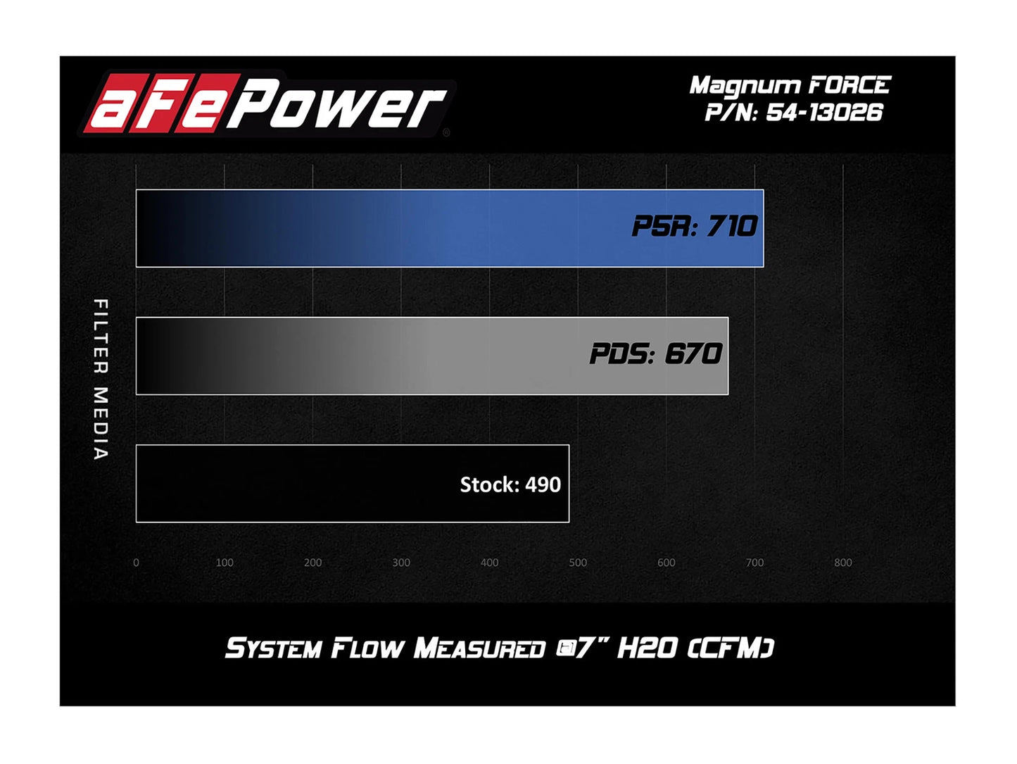 aFe Magnum Force Stage-2 Pro 5R Cold Air Intake | Nissan Titan XD V8-5.0L (16-19) (54-13026R)