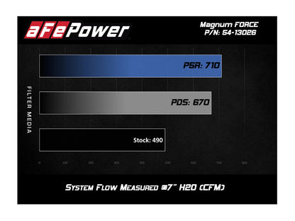 aFe Magnum Force Stage-2 Pro 5R Cold Air Intake | Nissan Titan XD V8-5.0L (16-19) (54-13026R)