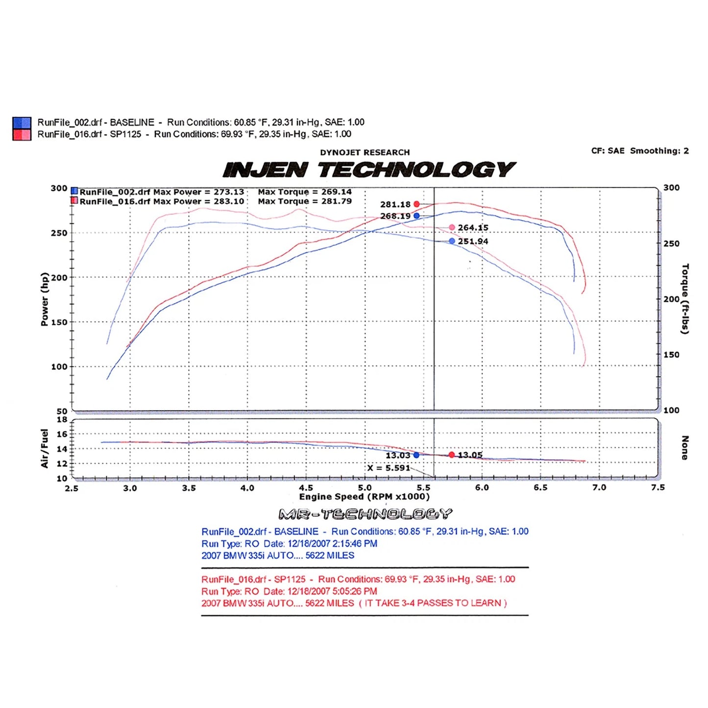Injen Polished Twin Short Ram Intake | BMW 335i E92 (07-09) / 135i E82 (08-09) 3.0L L6 (SP1125P)