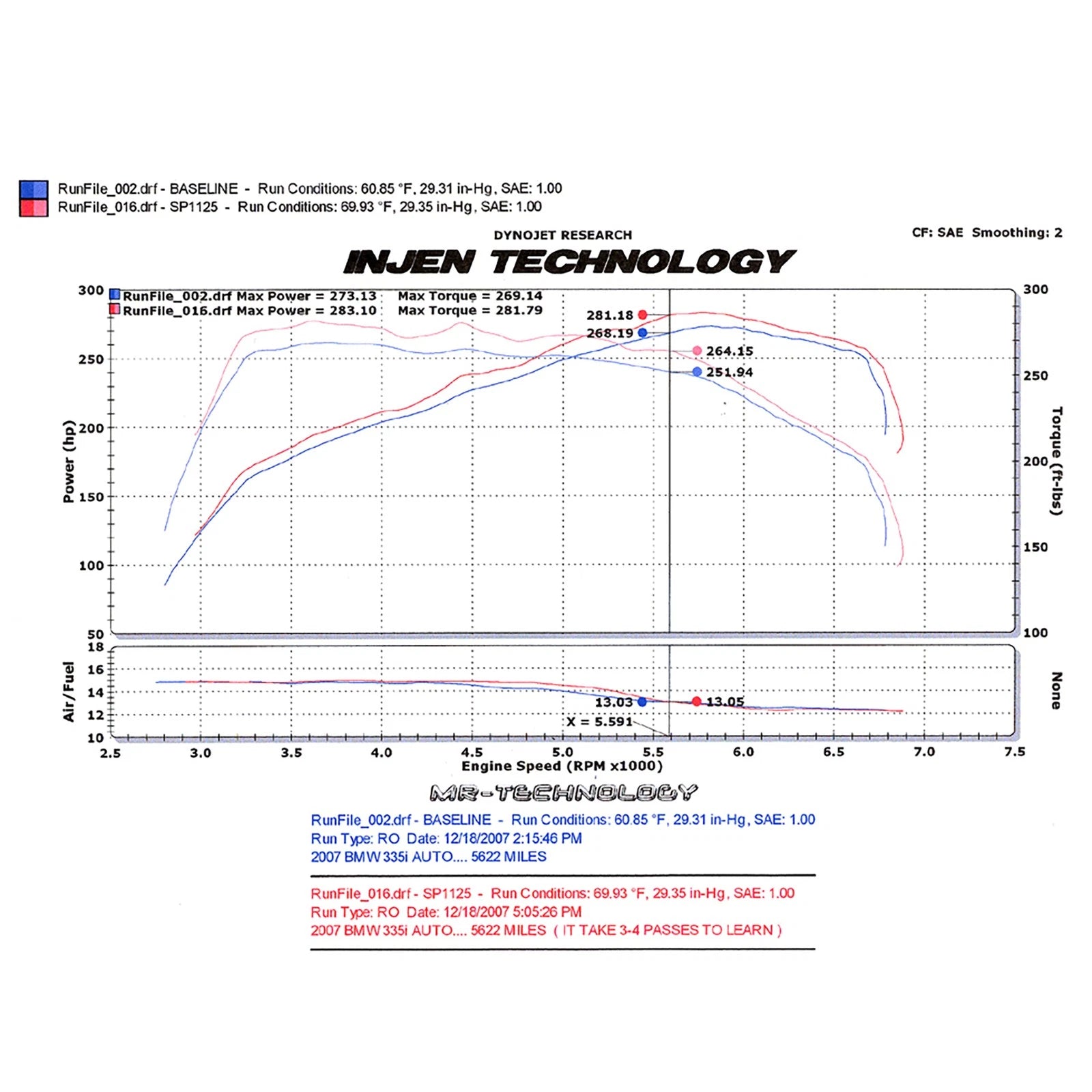 Injen Polished Twin Short Ram Intake | BMW 335i E92 (07-09) / 135i E82 (08-09) 3.0L L6 (SP1125P)