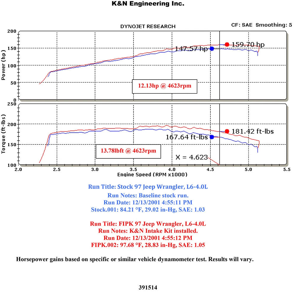 K&N Performance Intake Kit | 1997-2006 Jeep Wrangler (57-1514-1)