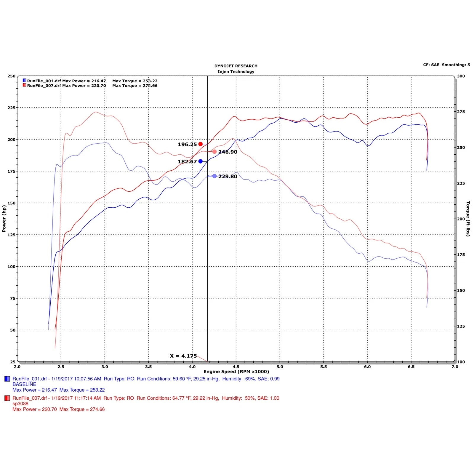 Injen Cold Air Intake | Audi A6 (11-18) L4-2.0L Turbo (SP3088WB)