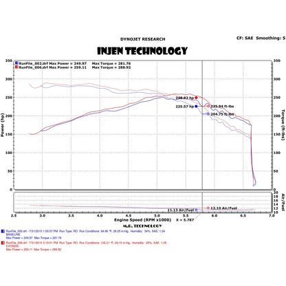 Injen Evolution Intake | Ford Mustang EcoBoost (15-19) / Ford Mustang (16-23) (EVO9203)