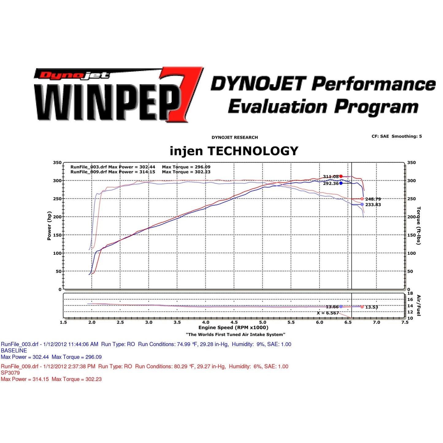 Injen Supercharged Black Short Ram Intake | Audi B8 S4 (15) / A4 Quattro (04-09) / Mercedes-Benz C-Class Br204 (07-15) / Audi A5 Quattro (07-17) / Audi S5 (07-17) / Audi Q5 (08-17) / Audi RS5 (10-16) / Audi A6 C7 (11-18) (SP3081WB)