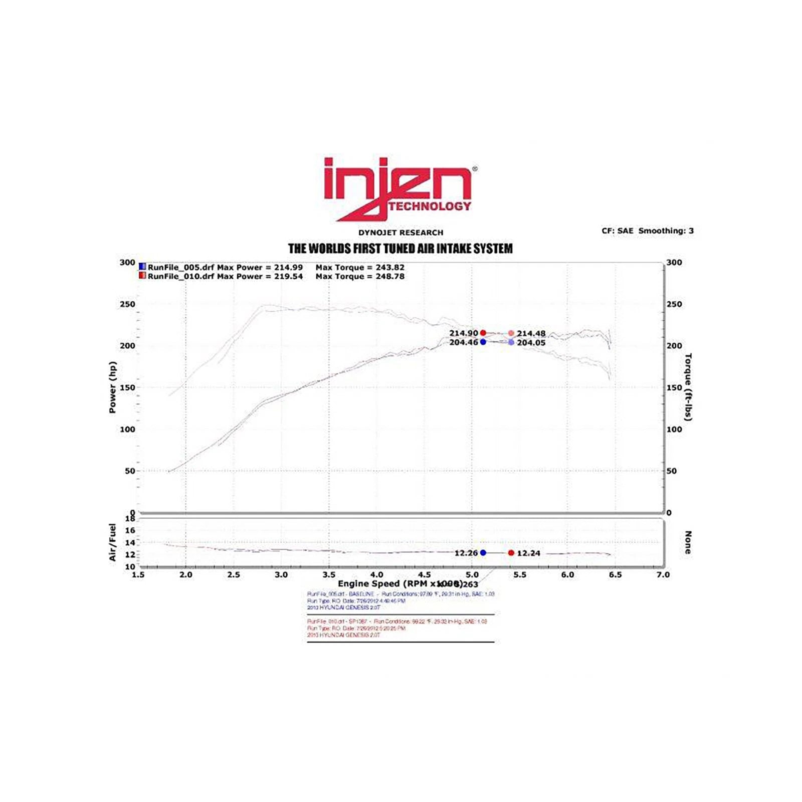 Injen Polished Short Ram Intake | Genesis Coupe 2.0T (13-14) (SP1387P)