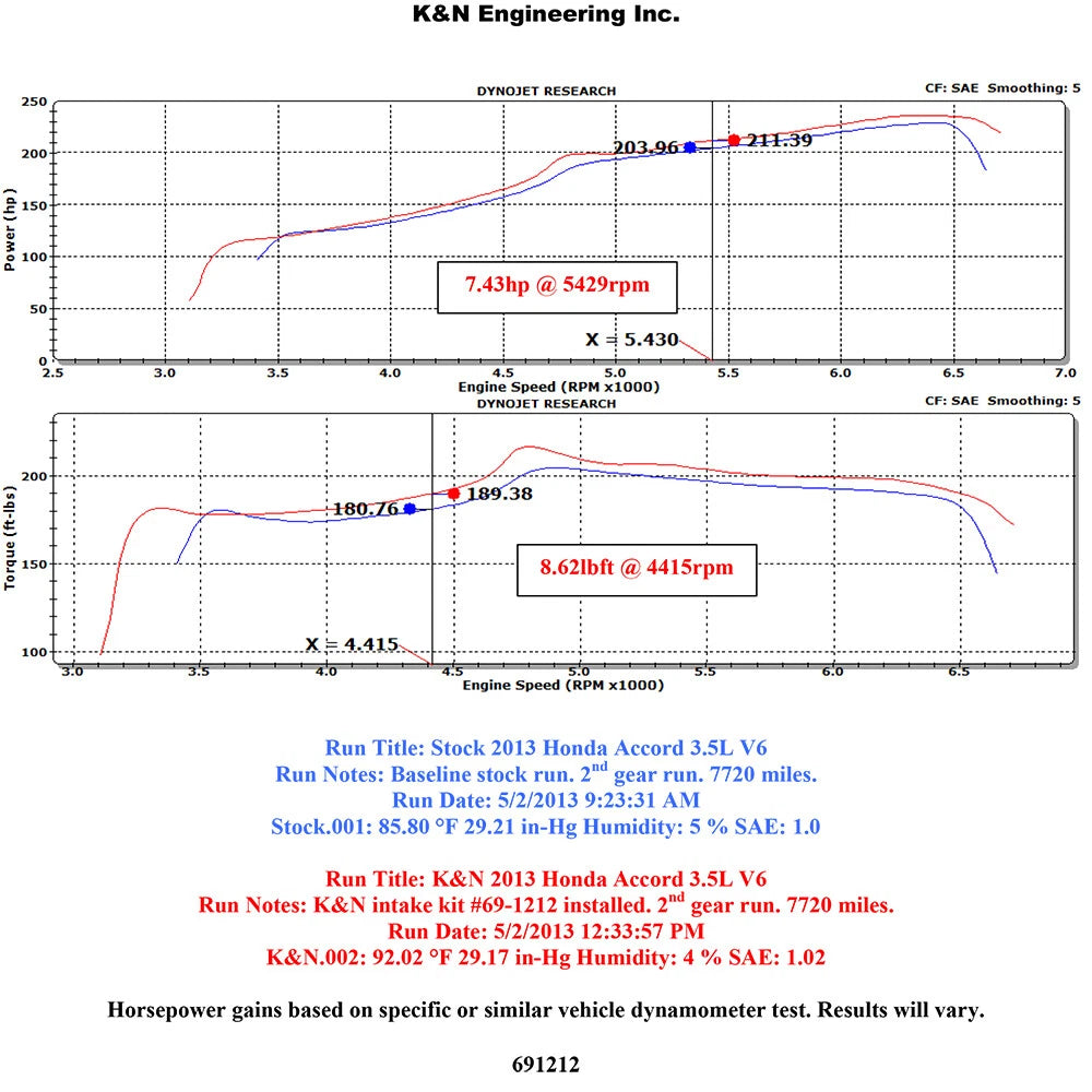 K&N 69 Series Typhoon Cold Air Intake System | Honda Accord 3.5L V6 (13-14) (69-1212TS)