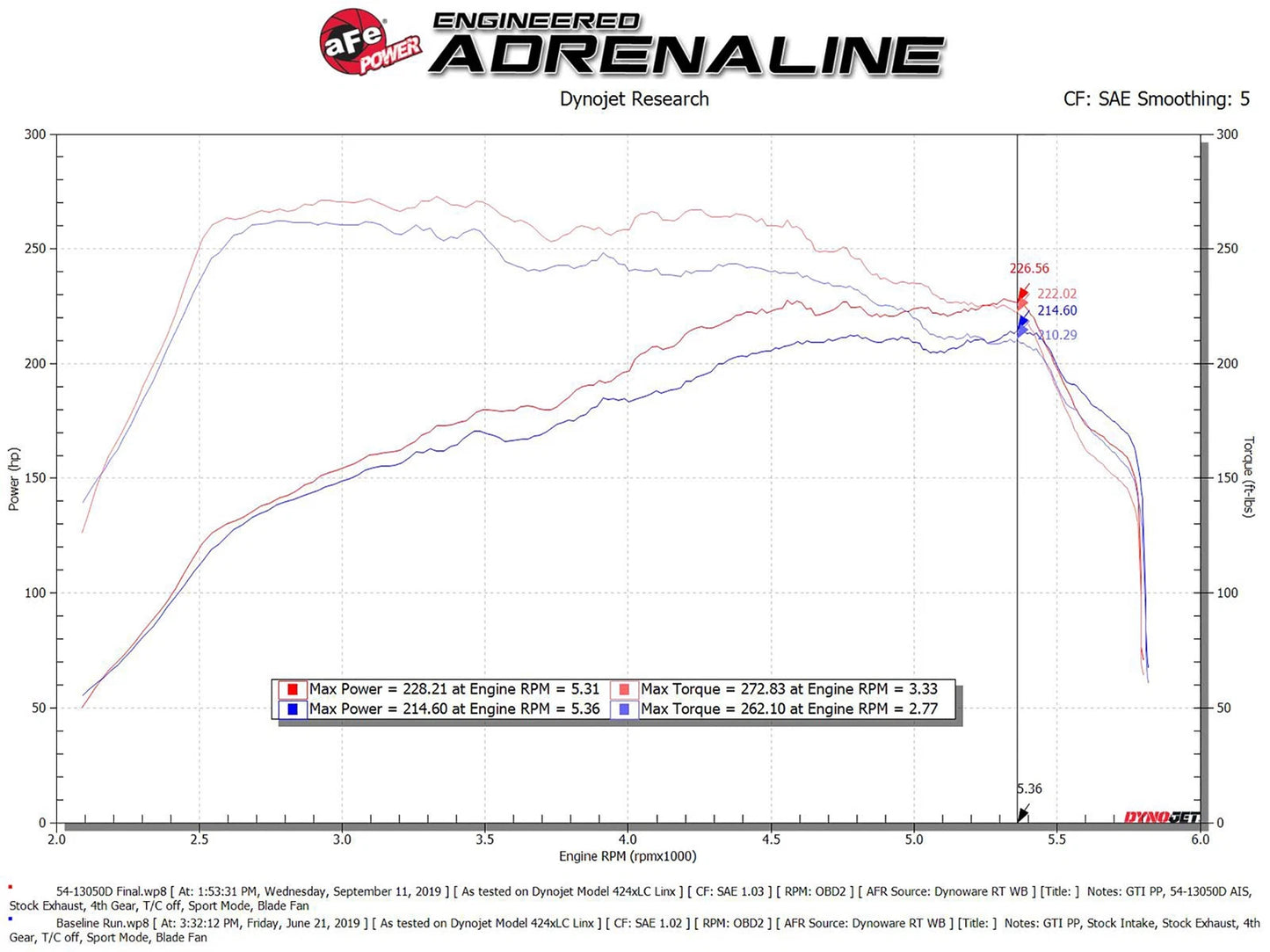 aFe Stage-2 Pro DRY S Cold Air Intake 2.0L | VW GTI (MKVII) 2015-2019 (54-13050D)
